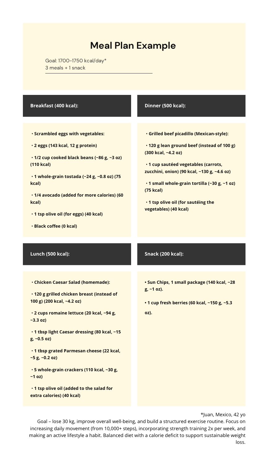 meal plan examples | levkovskapro.com